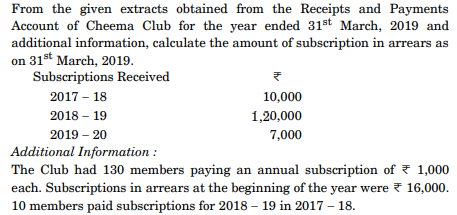 From the given extracts obtained from the Receipts and Payments